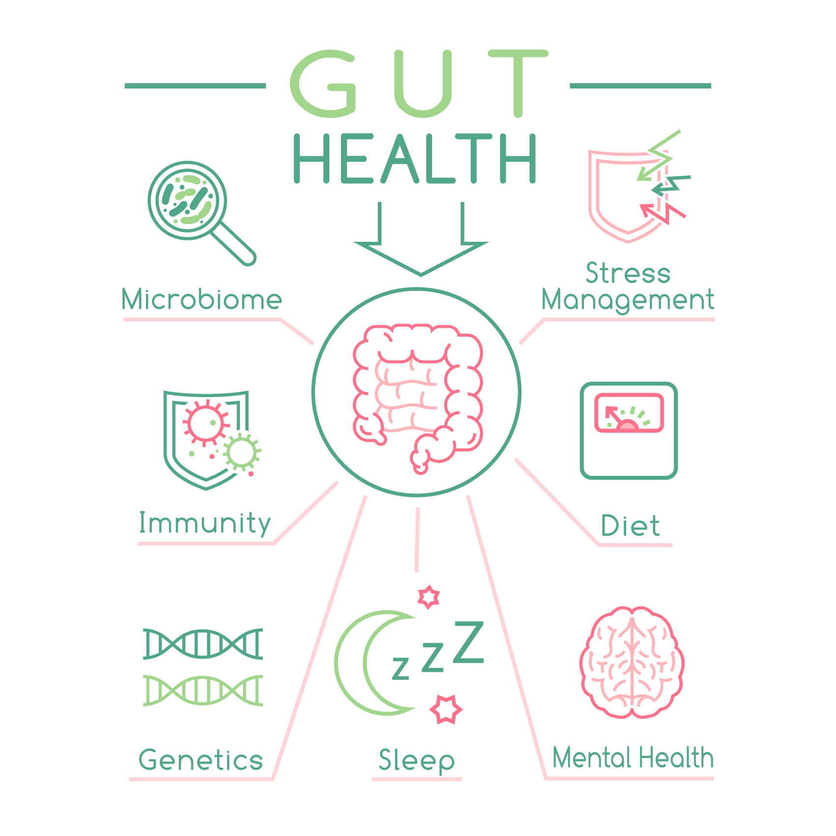 opticleanse ghi gut health